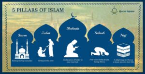 pillars of Islam